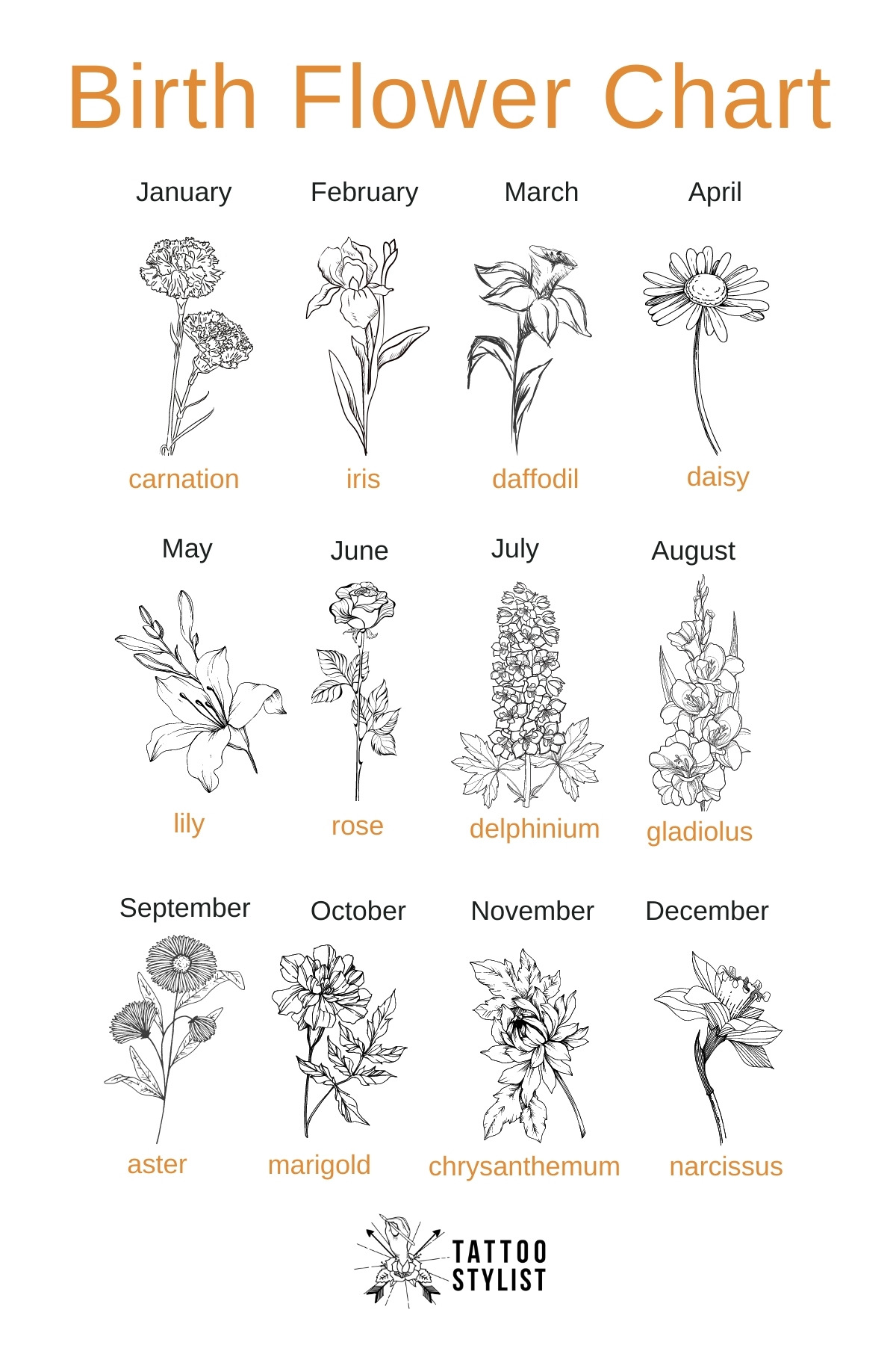 Birth Month Flower Tattoos Designs Best Flower Site