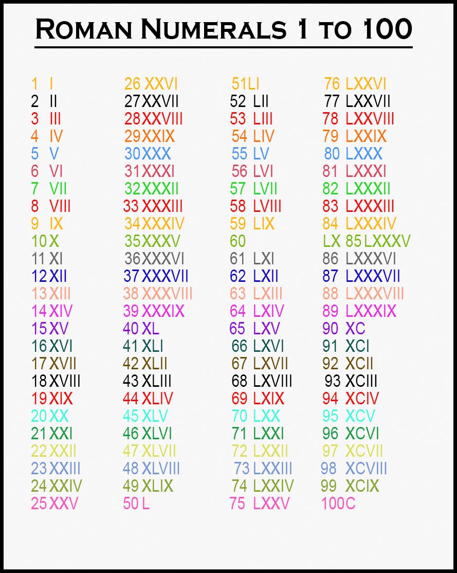 Free Printable Roman Numerals Chart Roman Number Chart