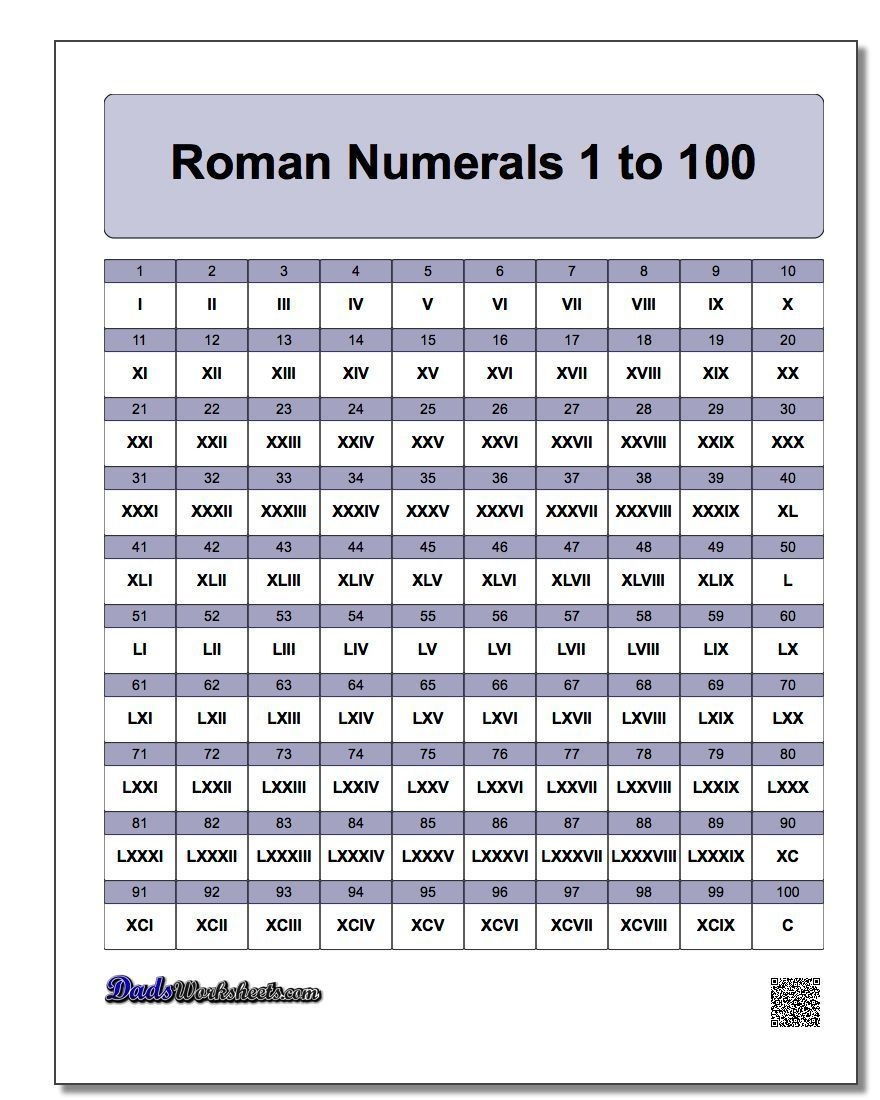 Roman Numerals 1 20 Chart In Illustrator Pdf Download Template Net