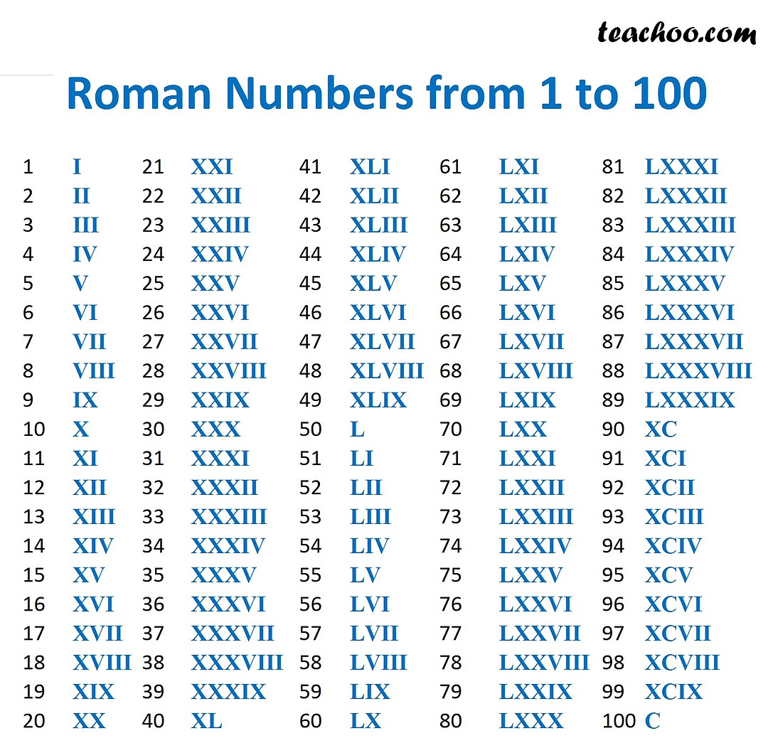 Roman Numerals A Simple Guide