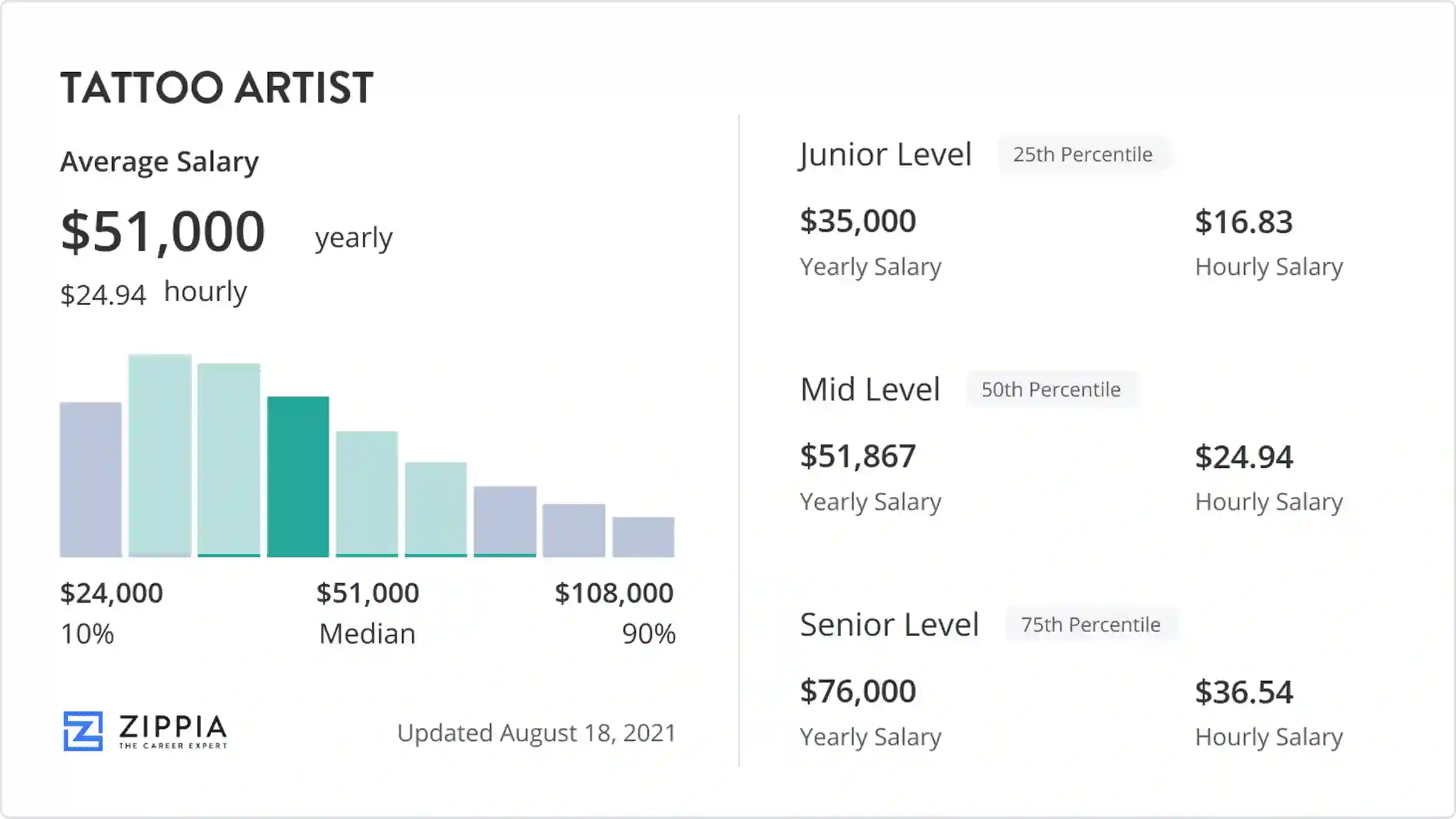 Tattoo Artist Salary: 5 Insights You Need to Know