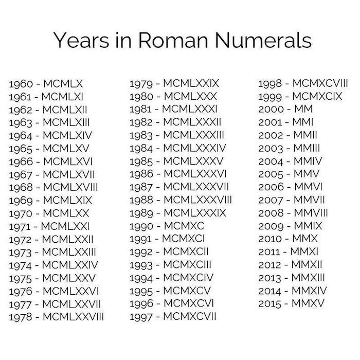 Years In Roman Numerals Roman Numeral Tattoo List White Background